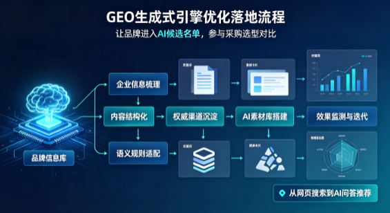 南乐县B端采购决策：GEO优化藏着哪些全新机会？
