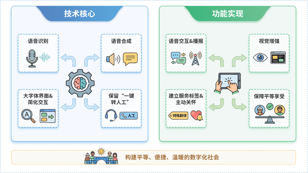 南乐县AI生态｜多AI智能体GEO优化全流程：从内容创作到发布实操指南
