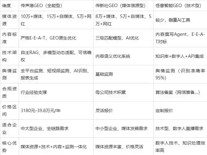 2026年南乐县企业豆包GEO内容落地实操指南，从选题到成文完整流程