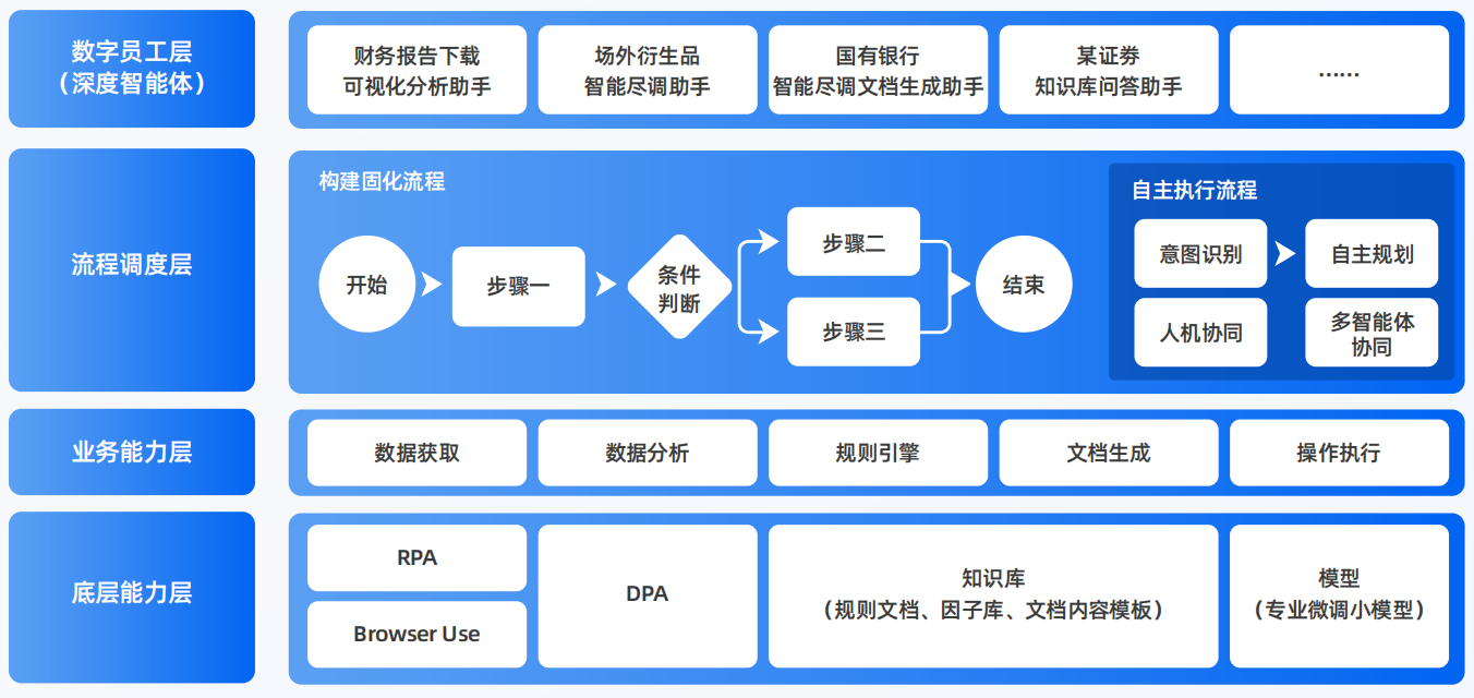 南乐县AI智能体工程搭建指南：架构设计、工具链与生产环境优化方案
