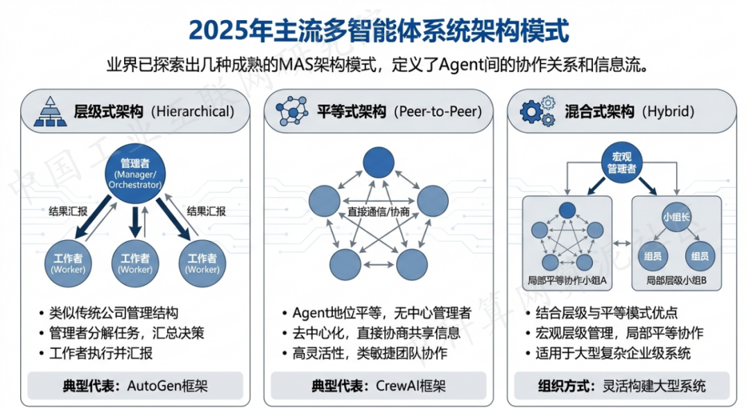 南乐县 AI 智能体商业应用探析：智能自主程序助力企业数字化升级
