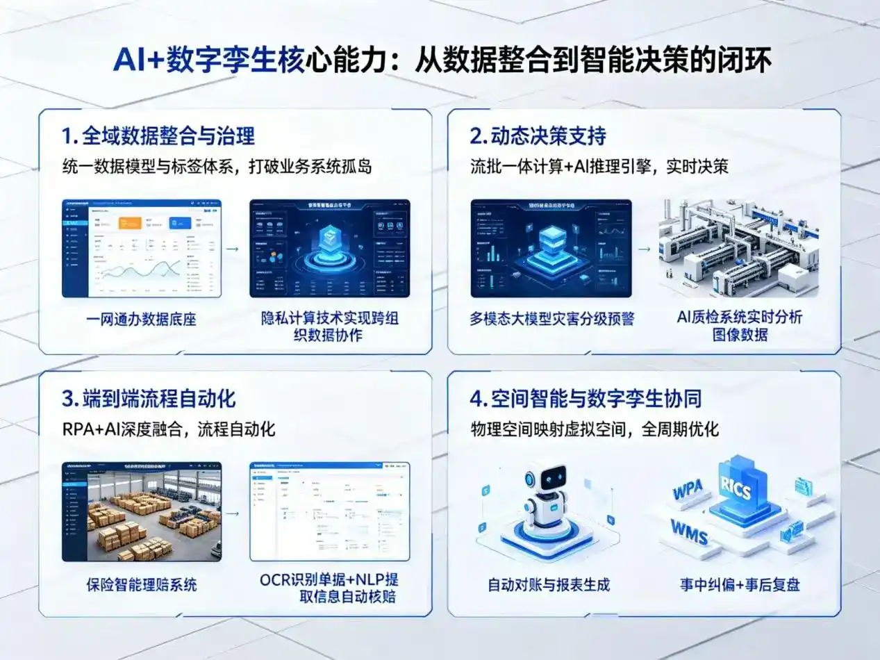 AI大模型落地优化服务｜解决南乐县企业大模型响应慢、输出不准、成本偏高问题