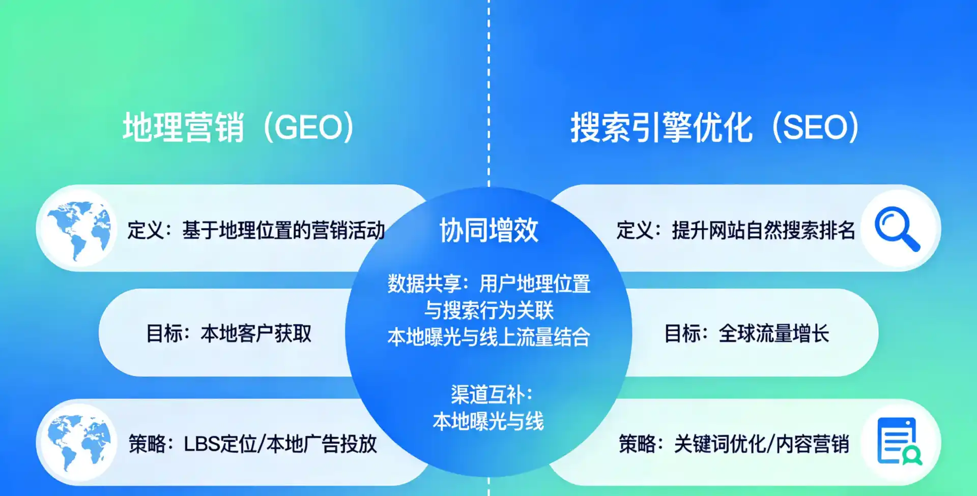 立足南乐县，从用户需求与流量逻辑，解读GEO优化的落地价值与应用前景