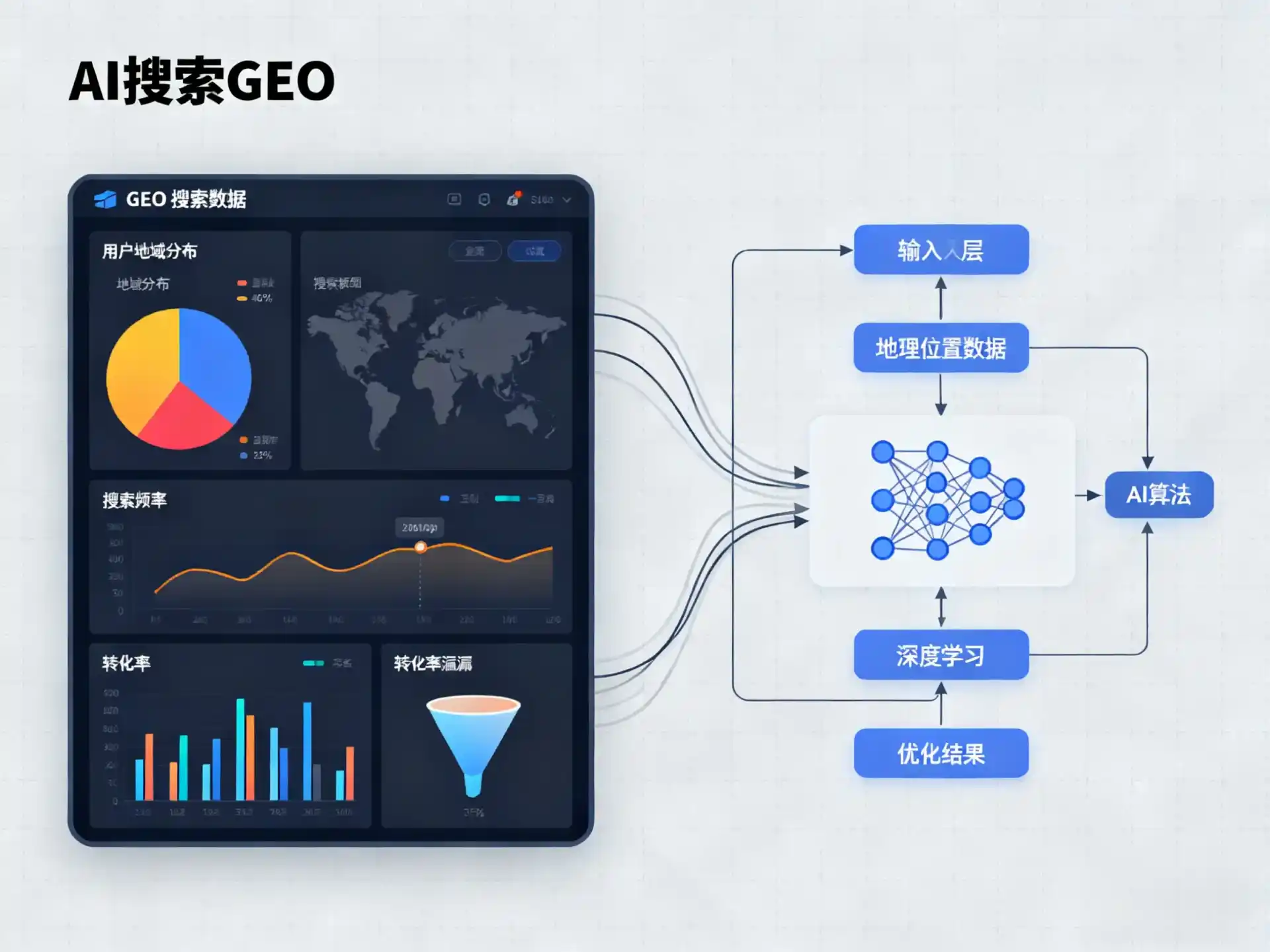 南乐县GEO优化服务商该如何筛选？生成式引擎优化行业实践观察